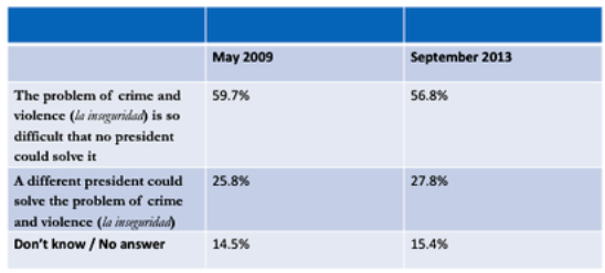 Who Gets the Blame for Crime in Venezuela? Citizen Security and Public Perceptions, part I