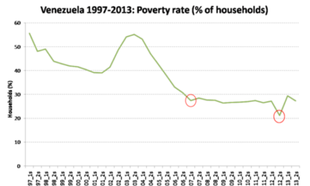 Understanding Venezuela’s Latest Poverty Figures