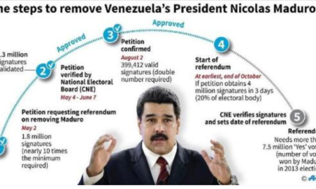 What’s Next for Venezuela’s Recall Referendum Push?