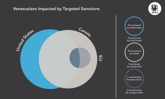 Assessing the Use of Targeted Sanctions on Venezuelan Officials and Elites