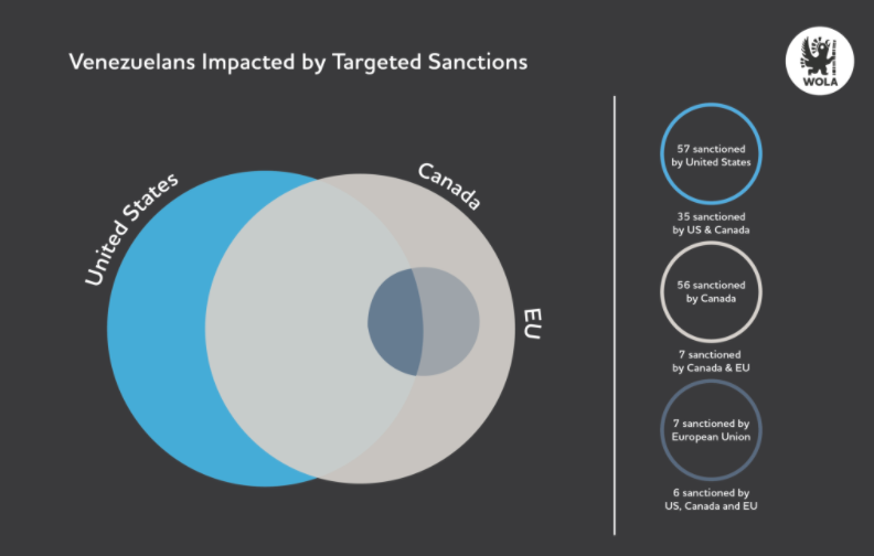 Assessing the Use of Targeted Sanctions on Venezuelan Officials and Elites<span class="wtr-time-wrap after-title"><span class="wtr-time-number">7</span> min read</span>