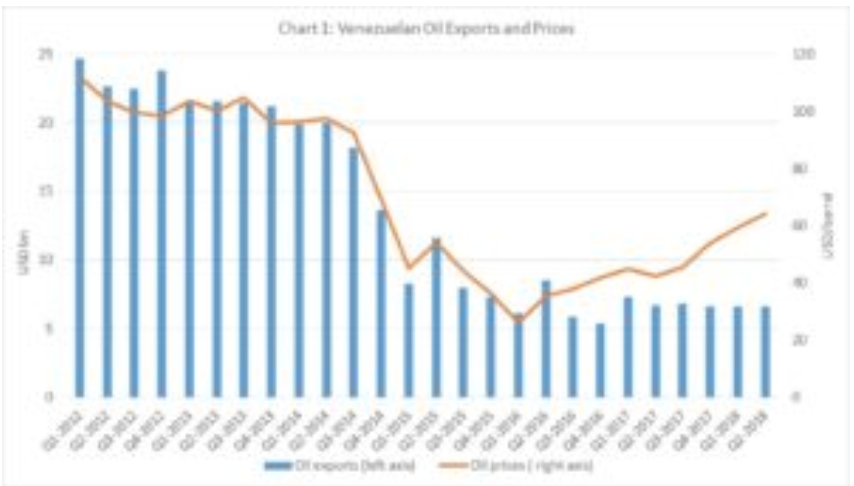 Crude Realities: Understanding Venezuela’s Economic Collapse<span class="wtr-time-wrap after-title"><span class="wtr-time-number">21</span> min read</span>
