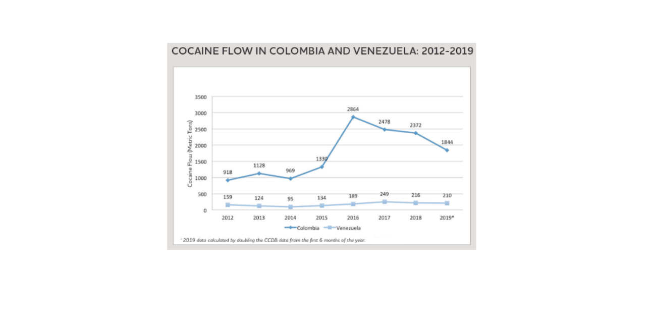 Beyond the Narcostate Narrative: What U.S. Drug Trade Monitoring Data Says About Venezuela<span class="wtr-time-wrap after-title"><span class="wtr-time-number">6</span> min read</span>