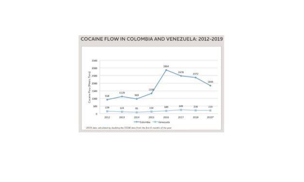 Beyond the Narcostate Narrative: What U.S. Drug Trade Monitoring Data Says About Venezuela